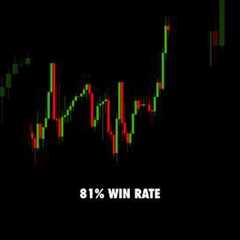 Powerful XAUUSD Gold Trading Strategy