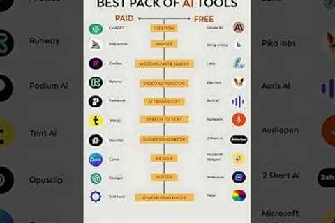 Best PAID AI Tools Free Alternatives 2025 | #AITools #FreeAI #Productivity2025