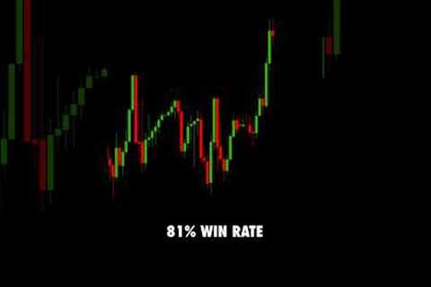 Powerful XAUUSD Gold Trading Strategy