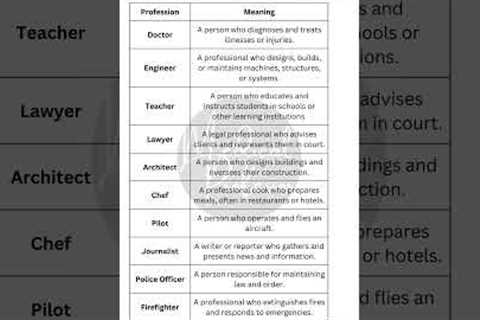🔍 10 Common Professions &amp; Their Meanings | Explore Career Options!
