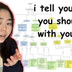 What Job Should You Get? (ODDLY SPECIFIC)