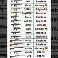 🔥 WORLD FAMOUS GUNS AND THEIR COUNTRIES 🌍 | Military Weapons Comparison ⚔️
