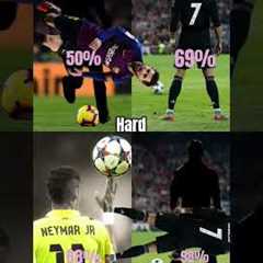 stop the challenge 😱for you only 0.001 can stop || football || ronaldo || messi || neymar ||..