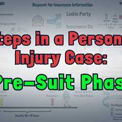 Personal Injury Claims Process | What you NEED to KNOW