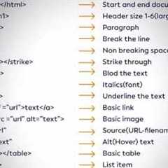 html tutorial for beginners to learn html for beginners html tutorial for beginners