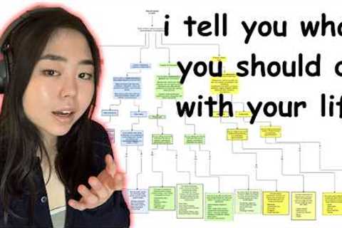 What Job Should You Get? (ODDLY SPECIFIC)