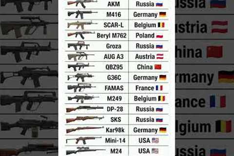 🔥 WORLD FAMOUS GUNS AND THEIR COUNTRIES 🌍 | Military Weapons Comparison ⚔️