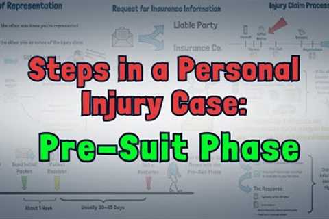 Personal Injury Claims Process | What you NEED to KNOW