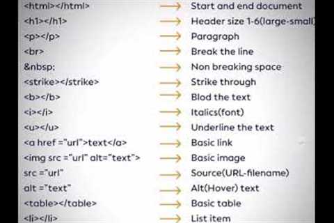 html tutorial for beginners to learn html for beginners html tutorial for beginners