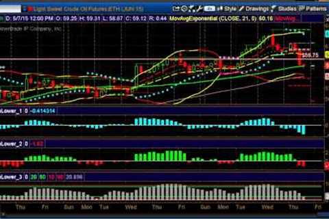 Crude Oil ~ Trading Seasonality