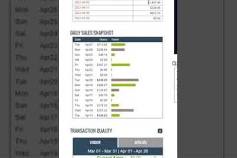 400$ in 2 days! : Clickbank Affiliate Marketing