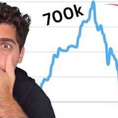 This New Google Algorithm Update Is DIABOLICAL