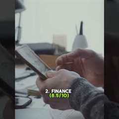 Affiliate Marketing: Top 5 Profitable Niches for 2024