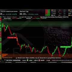 XRP Live Trading Signals XRPUSDT Best Trading Crypto Strategy ( Supply and Demand zones )