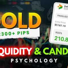 Gold Trading Strategy : 2300+ Pips Profit (210%+ Profit) | Gold Analysis | XAUUSD Analysis