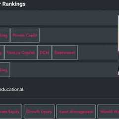 Finance Career Rankings