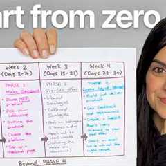 How I’d Start Selling Digital Products Today From $0