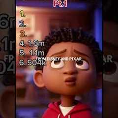 Top ai Disney trailers #top5 #funny #ai #bestbests