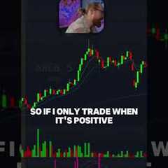 Utilizing the MACD when day trading 📚