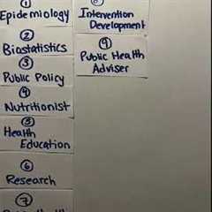 Public Health Careers #shorts #career #publichealth