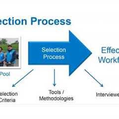 Online learning series 2018-  career transition: preparing for interviews