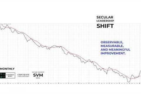 How To Leverage The Miracle Of Compounding In A Secular Bull Market