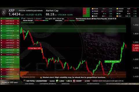 XRP Live Trading Signals XRPUSDT Best Trading Crypto Strategy ( Supply and Demand zones )