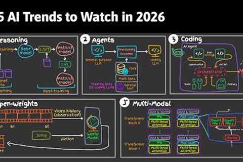 What’s Next in AI: 5 Trends to Watch in 2026