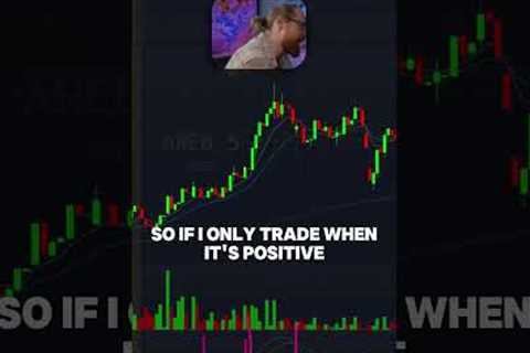 Utilizing the MACD when day trading 📚