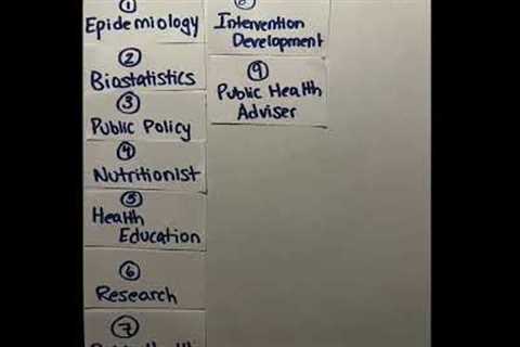 Public Health Careers #shorts #career #publichealth