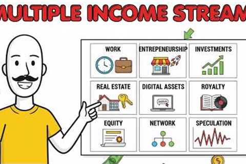 All the Ways to Build Wealth Explained
