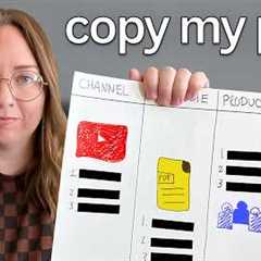 I make $33,108/mo selling simple digital products (step by step)