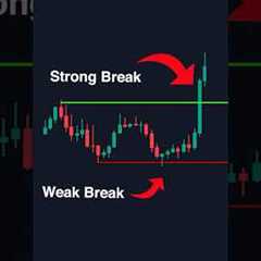 This Trading Setup Prints Money
