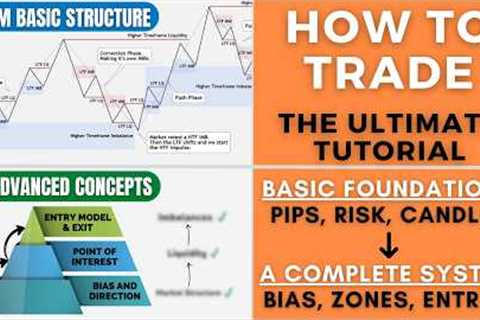 How to Start Trading - Full Trading Course