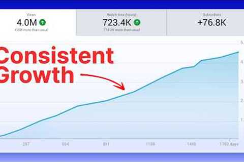 How they use YouTube SEO to Get Millions of Views
