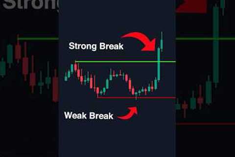 This Trading Setup Prints Money