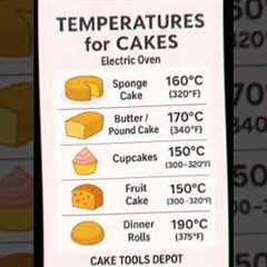 Baking temperature & Baking time in otg 💫#baking @MokshasCakes-ez1wh