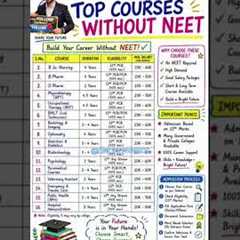 Best high paying medical courses without NEET Career options after 12th science biology without NEET