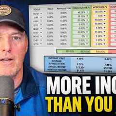 This ETF Portfolio Generates More Income Than Most Expect