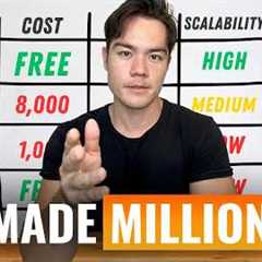 5 Best Digital Products to Sell in 2026 (These Made Me a Millionaire)