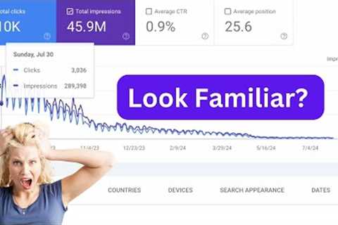 How to Recover if hit by the 2024 March HCU Google Algorithm Update