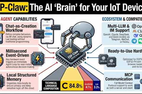 ESP Claw AI Agent Framework for ESP32 IoT Development Guide