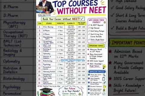 Best high paying medical courses without NEET Career options after 12th science biology without NEET