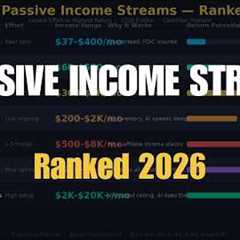 Best Passive Income Streams in 2026 (Ranked: Lowest Effort to Highest Return)