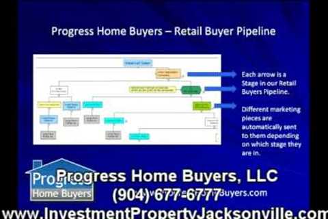 Than Merrill Flip This House &amp; Gregg Cohen - Importance of Building Pipelines