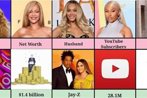 Comparison: Rihanna vs Beyoncé vs Nicki Minaj | Who Is The Queen of Music?