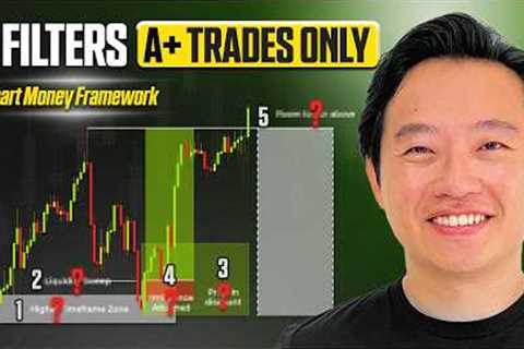 The A+ Trading Strategy I Used To Make Millions (5-Filter Smart Money Framework)