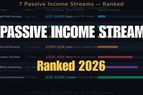 Best Passive Income Streams in 2026 (Ranked: Lowest Effort to Highest Return)