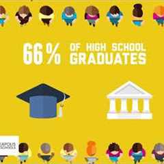 Career and Technical Education (CTE) - Success in the new economy