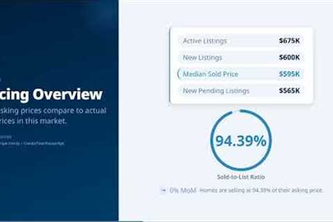Ultimate Guide to Buying, Selling & Investing in Dream Homes | Real Estate Insights &..